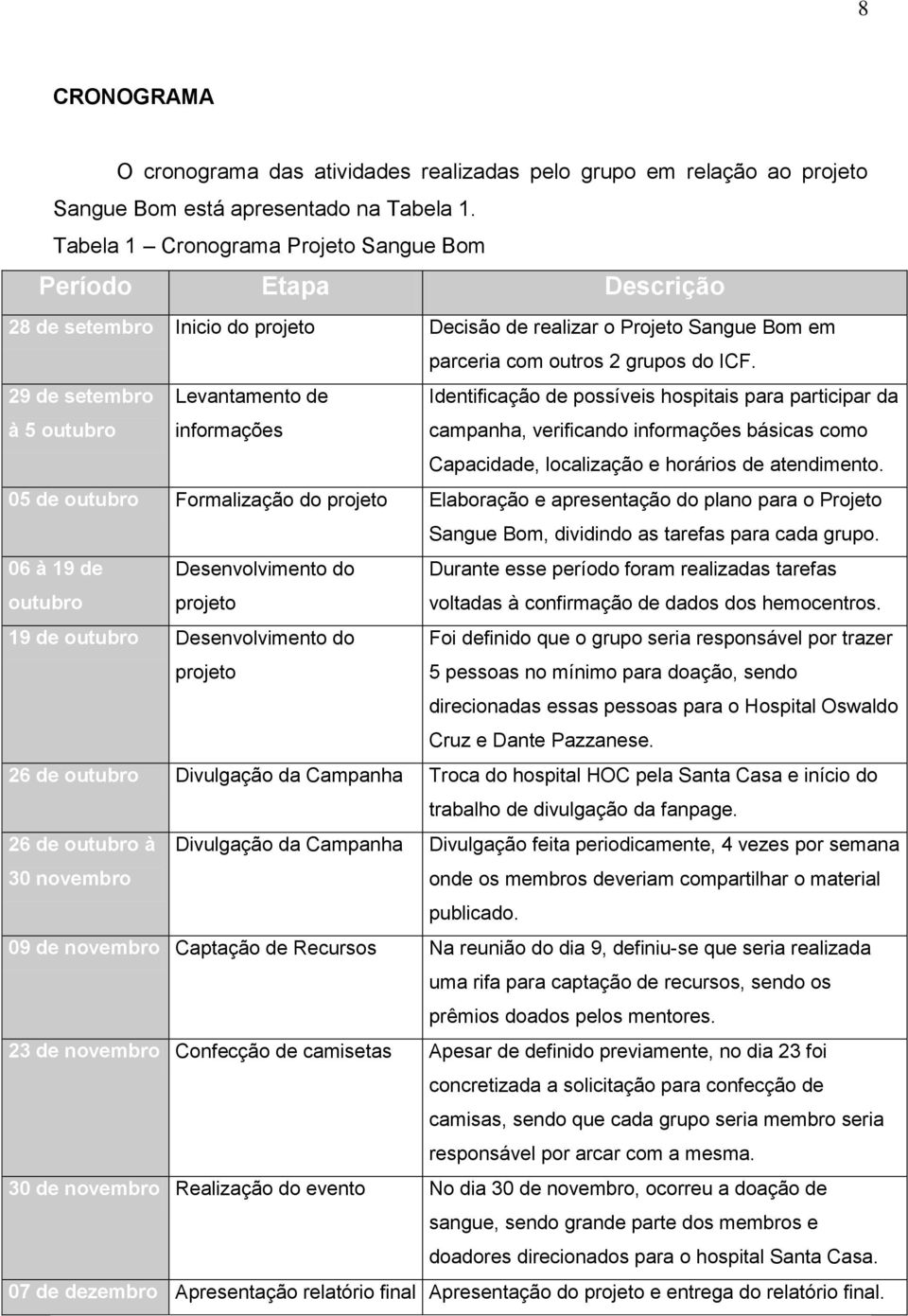 29 de setembro à 5 outubro Levantamento de informações Identificação de possíveis hospitais para participar da campanha, verificando informações básicas como Capacidade, localização e horários de