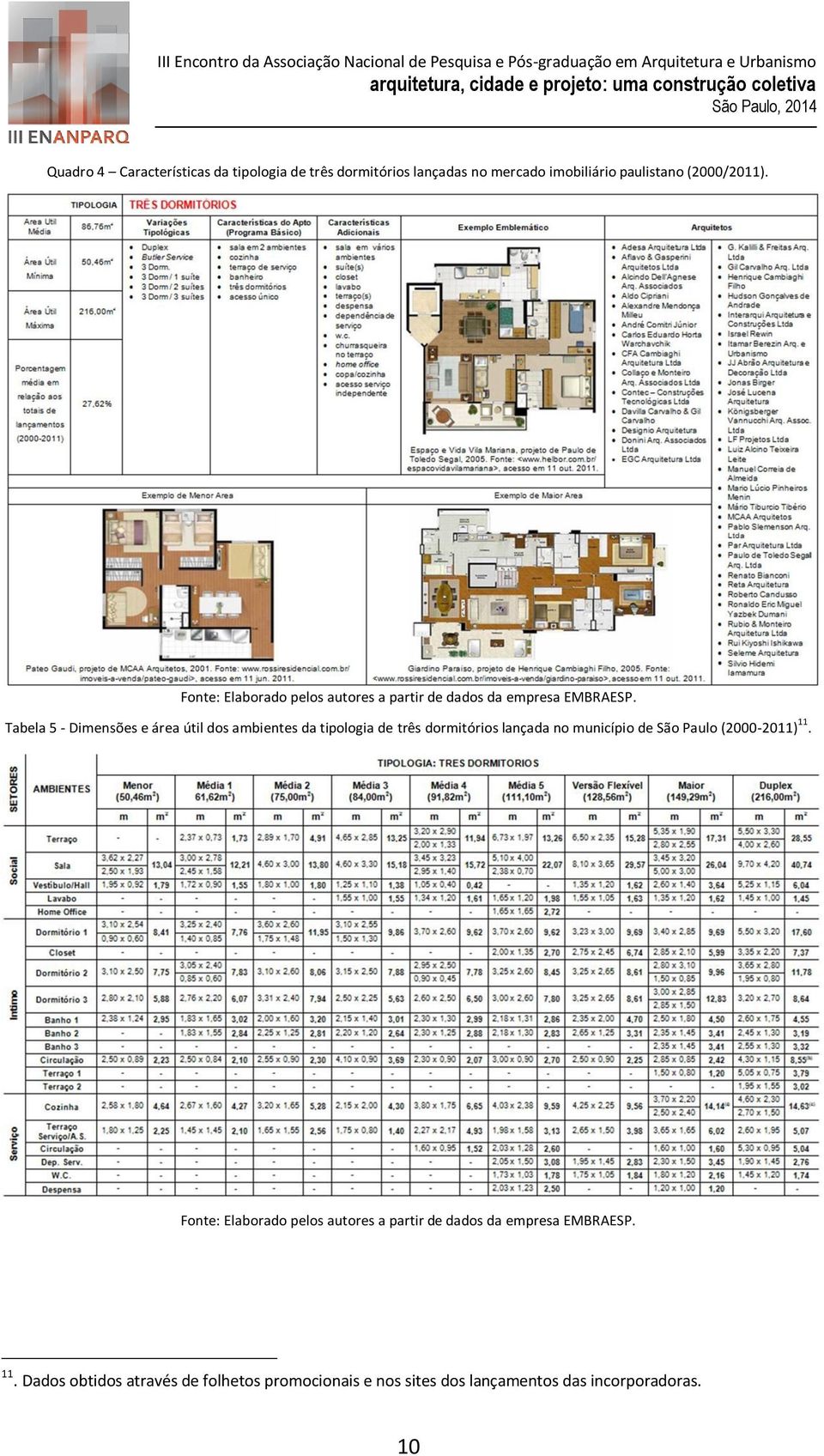 Tabela 5 - Dimensões e área útil dos ambientes da tipologia de três dormitórios
