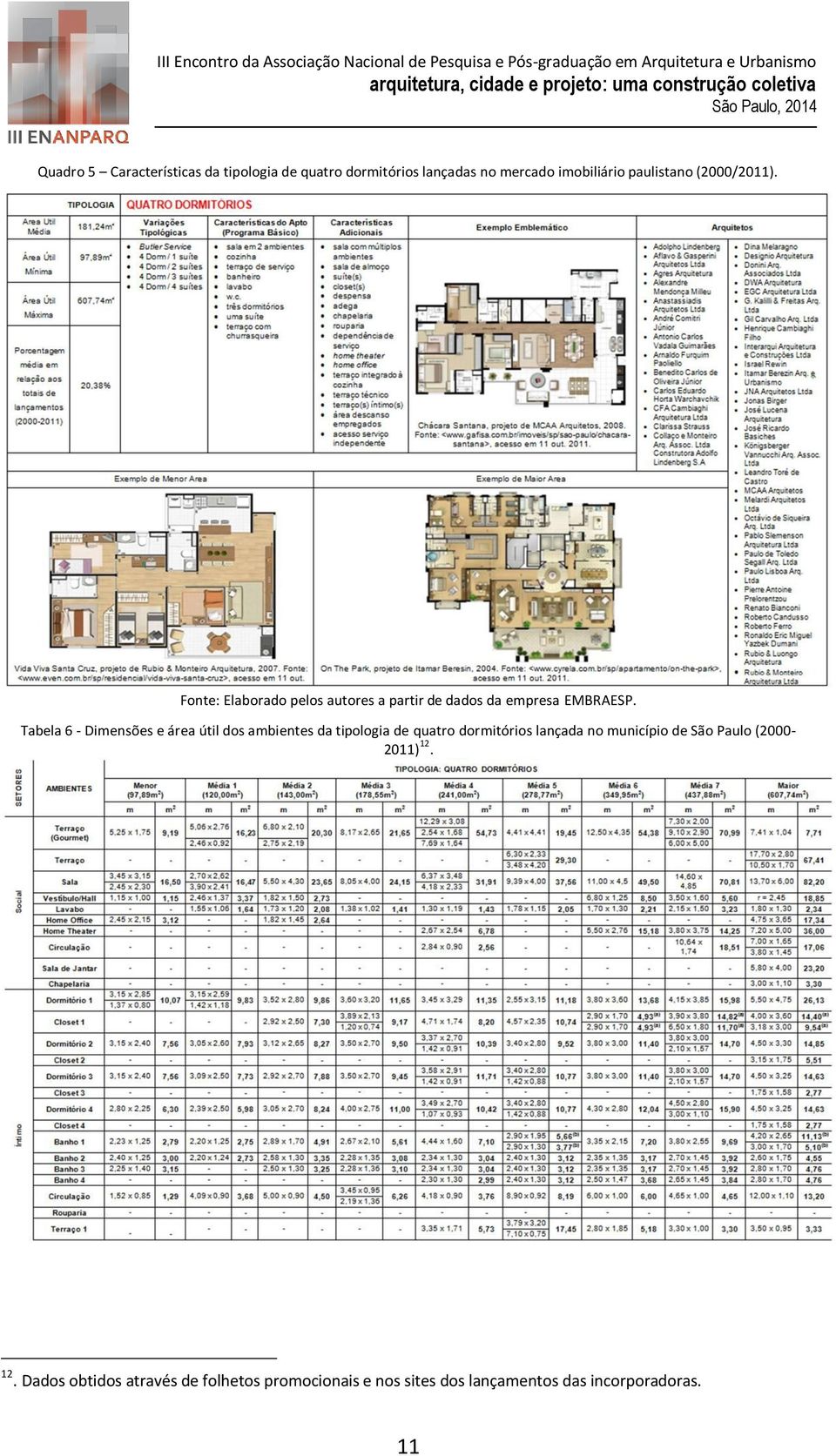 Tabela 6 - Dimensões e área útil dos ambientes da tipologia de quatro dormitórios