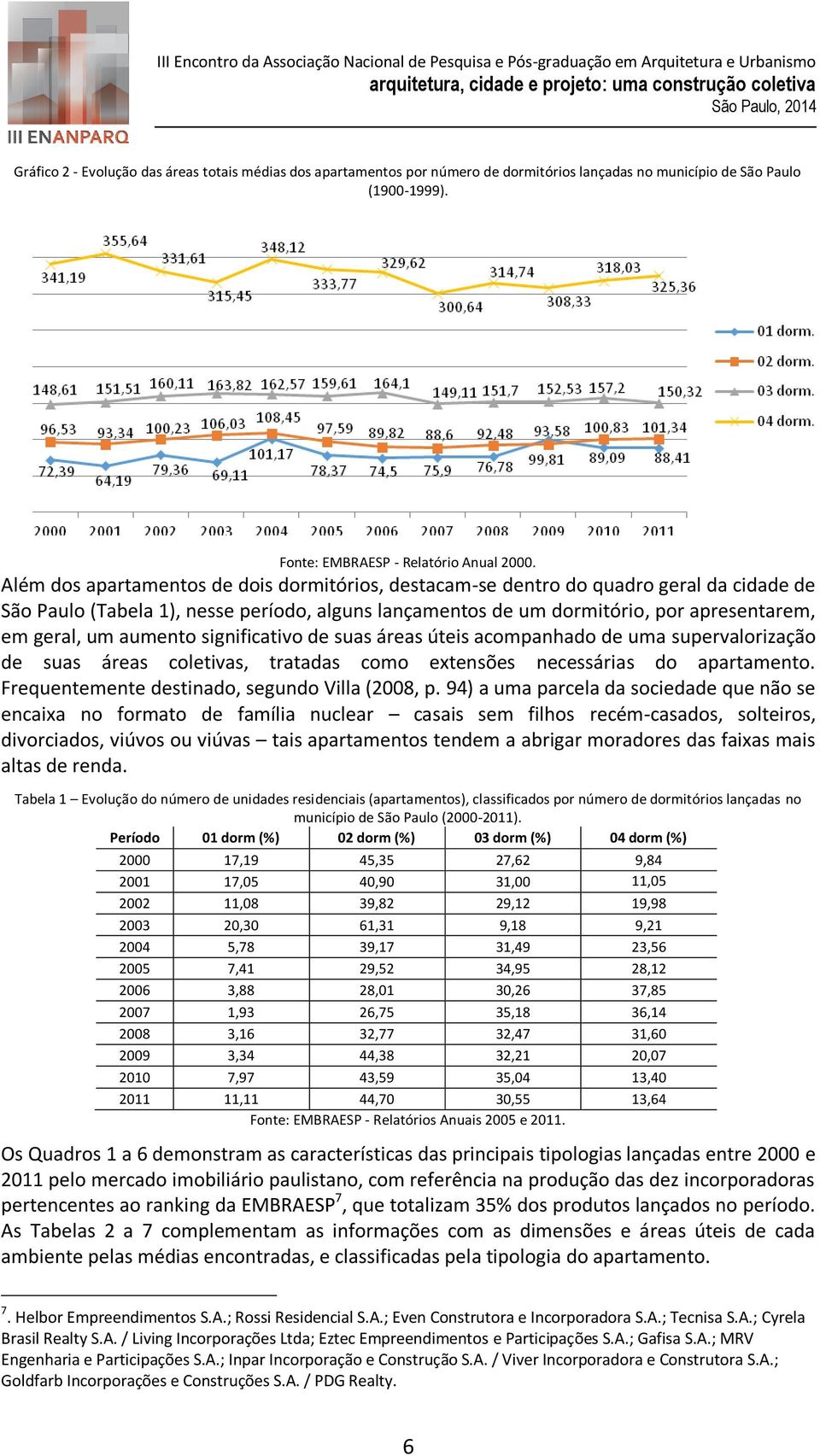 aumento significativo de suas áreas úteis acompanhado de uma supervalorização de suas áreas coletivas, tratadas como extensões necessárias do apartamento.