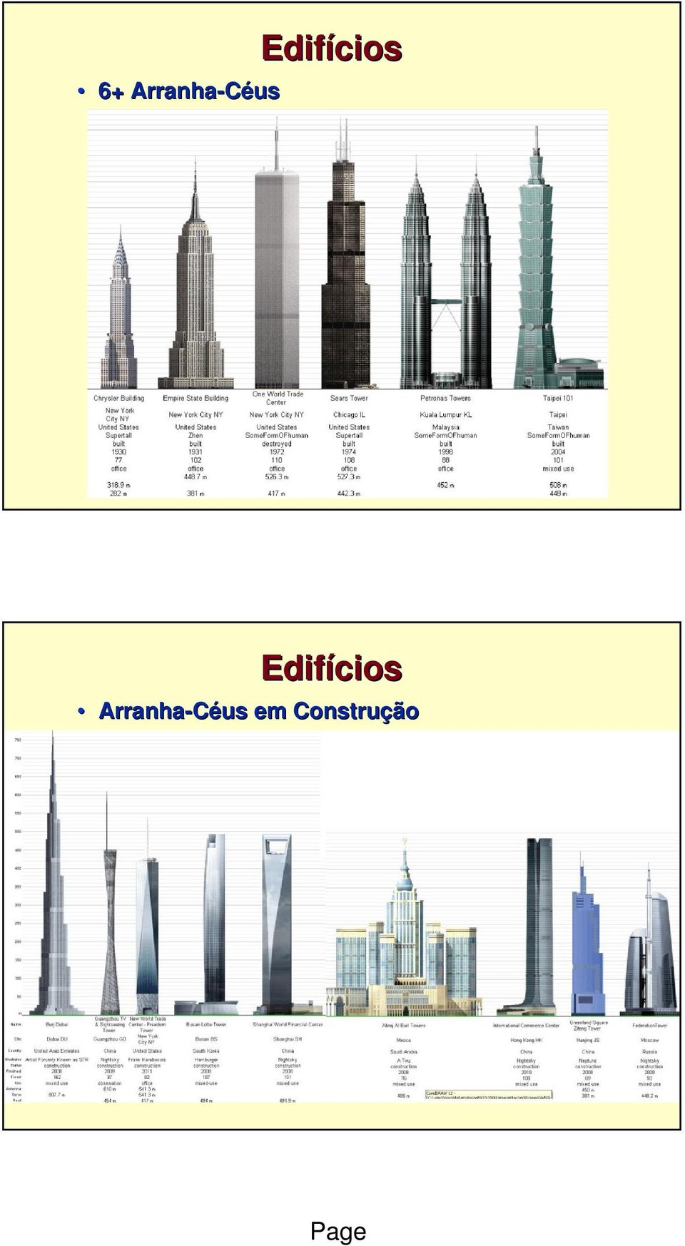 Arranha-Céus em