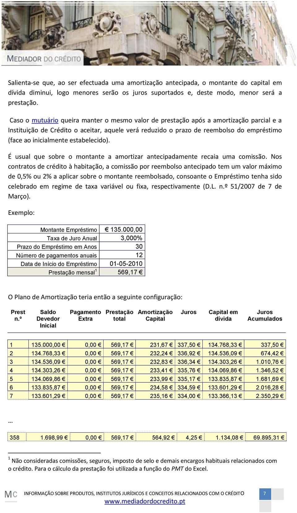 estabelecido). É usual que sobre o montante a amortizar antecipadamente recaia uma comissão.