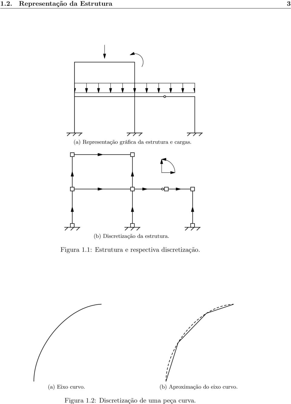 1: Estrutura e respectiva discretização. (a) Eixo curvo.