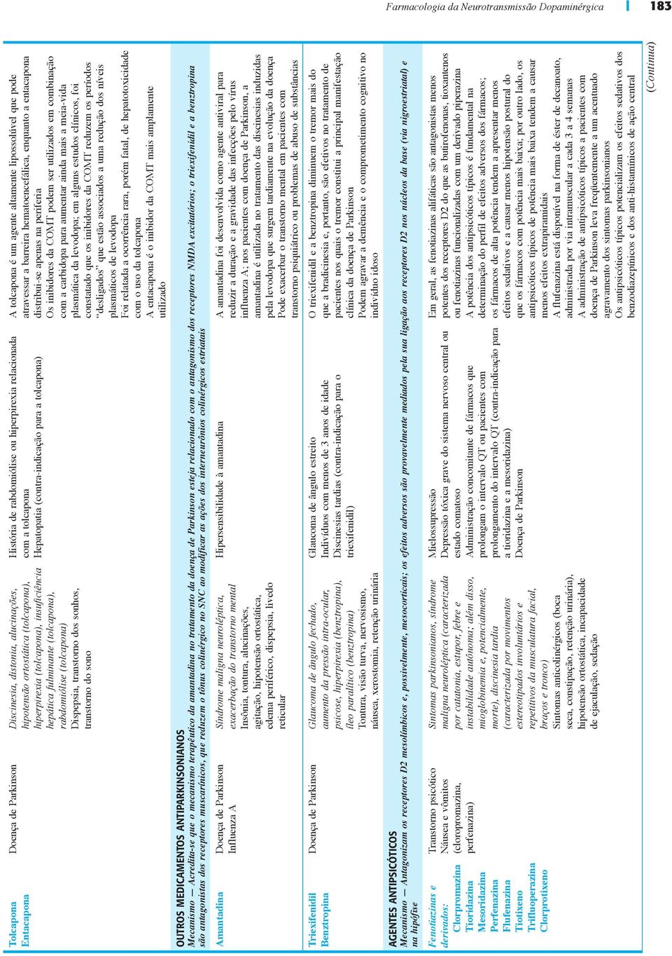 Hepatopatia (contra-indicação para a tolcapona) A tolcapona é um agente altamente lipossolúvel que pode atravessar a barreira hematoencefálica, enquanto a entacapona distribui-se apenas na periferia