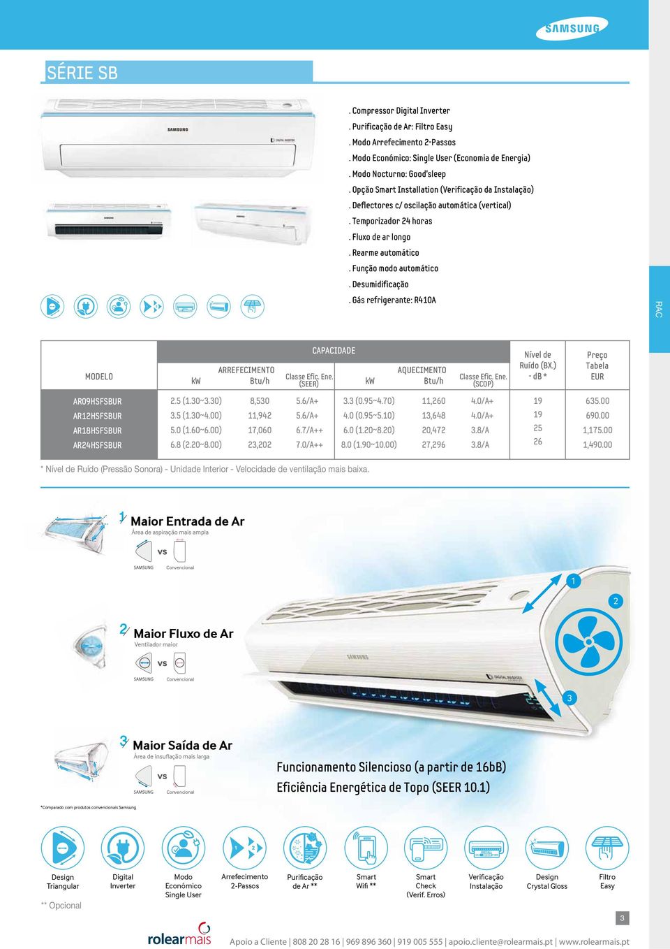 Desumidificação. Gás refrigerante: R410A RAC Nível de Ruído (BX.) db * AR09HSFSBUR AR12HSFSBUR AR18HSFSBUR AR24HSFSBUR 2.5 (1.30~3.30) 3.5 (1.30~4.00) 5.0 (1.60~6.00) 6.8 (2.20~8.