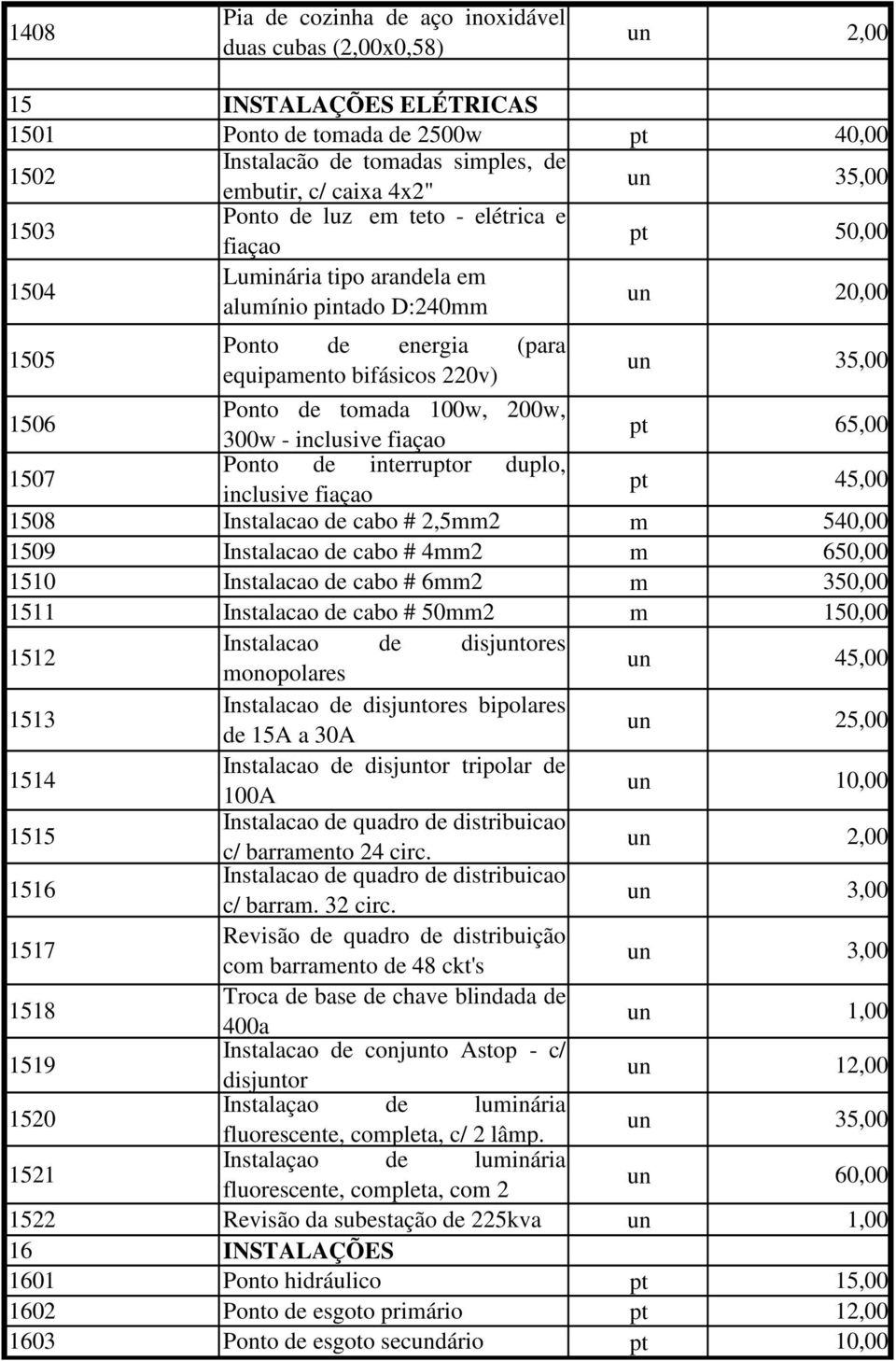 de interruor duplo, inclusive fiaçao 1508 Instalacao de cabo # 2,5 1509 Instalacao de cabo # 4 1510 Instalacao de cabo # 6 1511 Instalacao de cabo # 50 1512 Instalacao de disjtores onopolares 1513