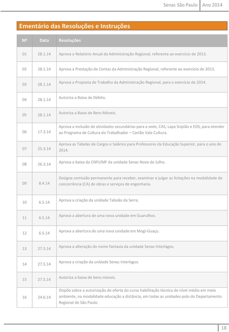 3.14 Aprova a inclusão de atividades secundárias para a sede, CAS, Lapa Scipião e EDS, para atender ao Programa de Cultura do Trabalhador Cartão Vale Cultura.