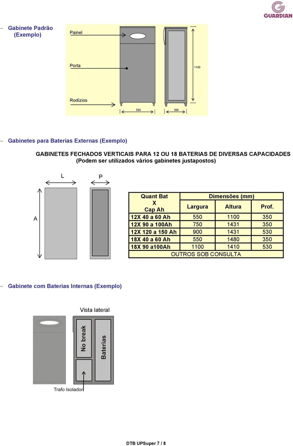 Dimensões (mm) X Cap Ah Largura Altura Prof.