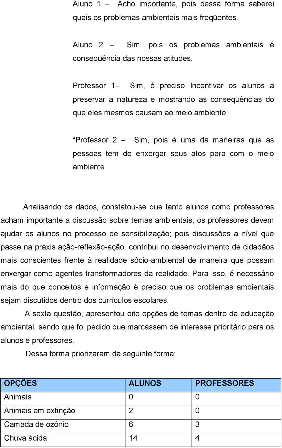 Professor 2 Sim, pois é uma da maneiras que as pessoas tem de enxergar seus atos para com o meio ambiente Analisando os dados, constatou-se que tanto alunos como professores acham importante a