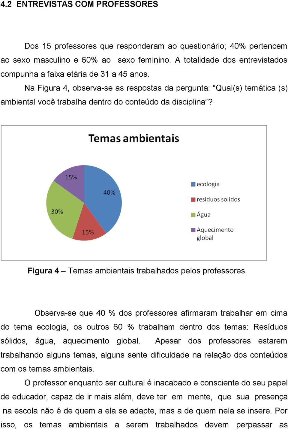 Figura 4 Temas ambientais trabalhados pelos professores.