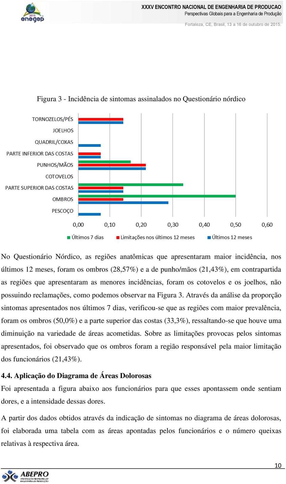 Através da análise da proporção sintomas apresentados nos últimos 7 dias, verificou-se que as regiões com maior prevalência, foram os ombros (50,0%) e a parte superior das costas (33,3%),