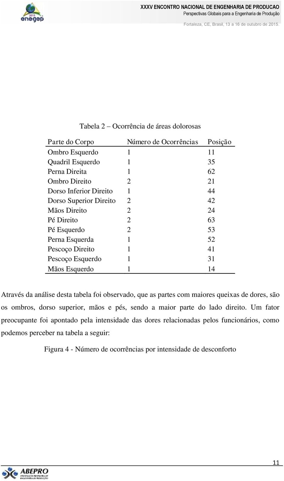 da análise desta tabela foi observado, que as partes com maiores queixas de dores, são os ombros, dorso superior, mãos e pés, sendo a maior parte do lado direito.