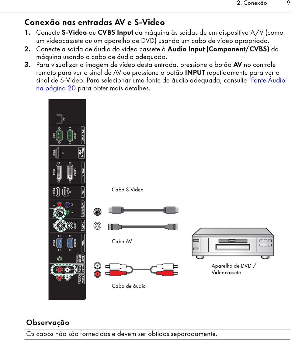 Conecte a saída de áudio do vídeo cassete à Audio Input (Component/CVBS) da máquina usando o cabo de áudio adequado. 3.