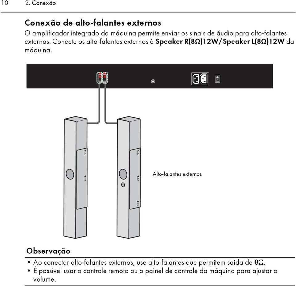 Conecte os alto-falantes externos à Speaker R(8Ω)12W/Speaker L(8Ω)12W da máquina.