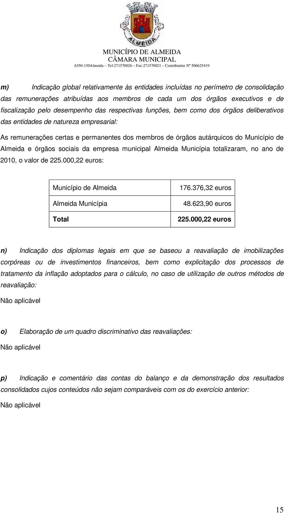 sociais da empresa municipal Almeida Municípia totalizaram, no ano de 2010, o valor de 225.000,22 euros: Município de Almeida Almeida Municípia Total 176.376,32 euros 48.623,90 euros 225.