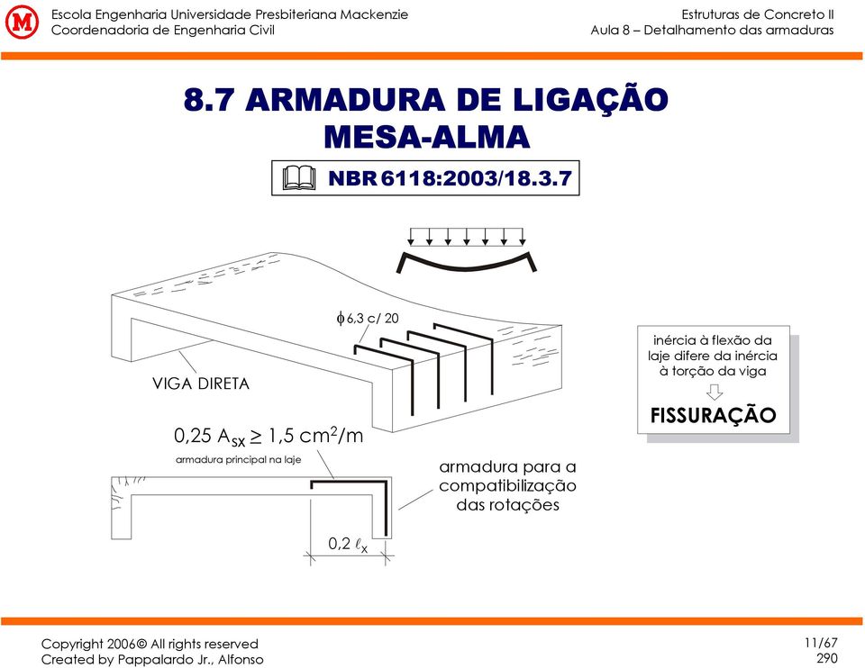 compatibilização das rotações inércia à flexão da laje difere da