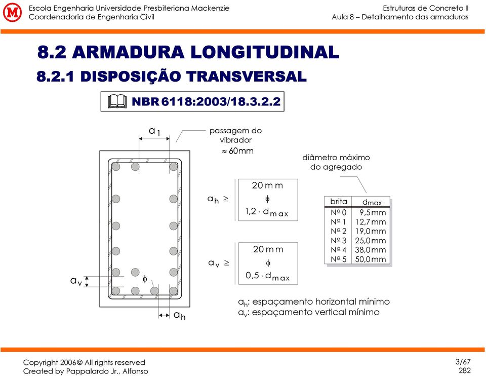 o N 2 o N 3 o N 4 o N 5 dmax 9,5mm 2,7mm 9,0 mm 25,0 mm 38,0 mm 50,0 mm a h a h :