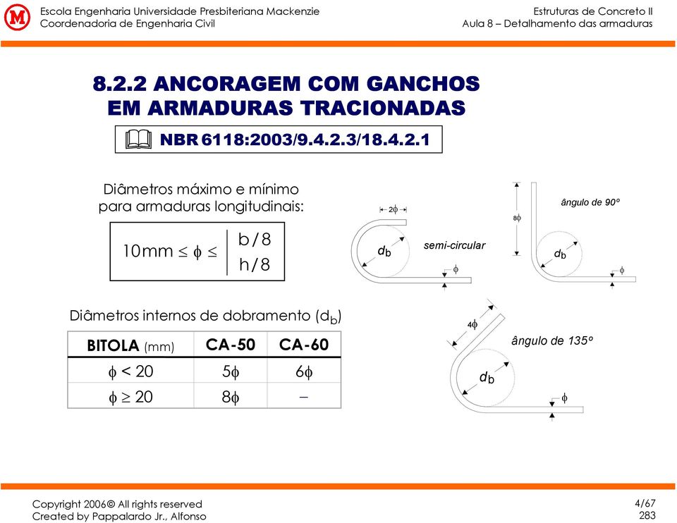 8 d b semi-circular d b Diâmetros internos de dobramento (d b ) BITOL (mm)