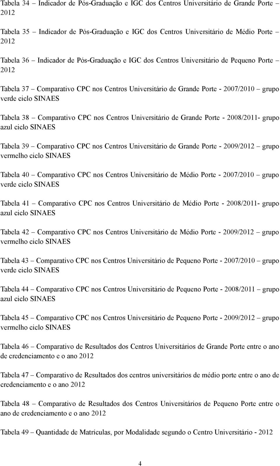 CPC nos Centros Universitário de Grande Porte - 2008/2011- grupo azul ciclo SINAES Tabela 39 Comparativo CPC nos Centros Universitário de Grande Porte - 2009/2012 grupo vermelho ciclo SINAES Tabela