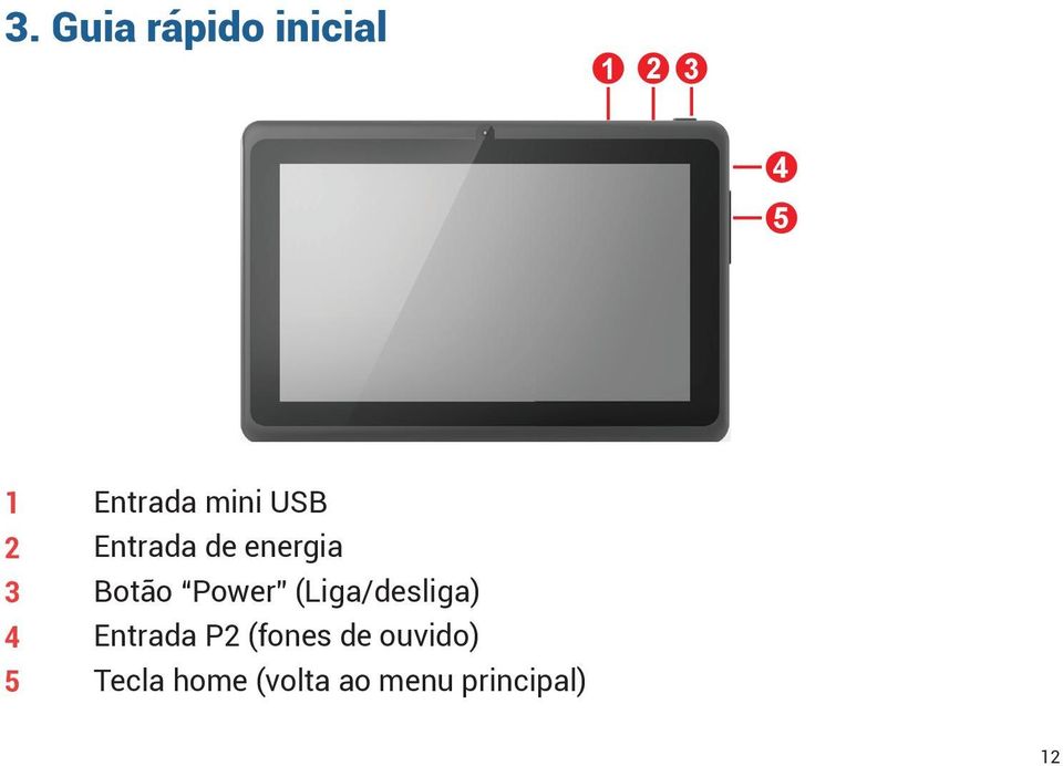 Power (Liga/desliga) Entrada P2 (fones de