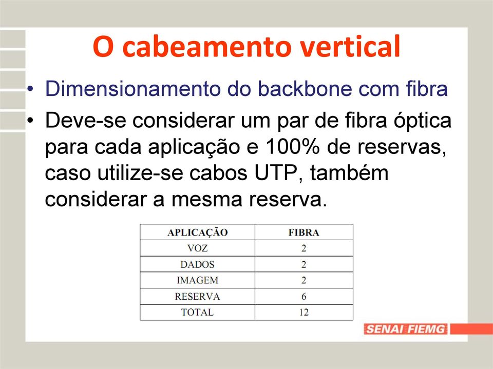 óptica para cada aplicação e 100% de reservas,