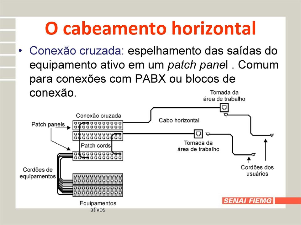 equipamento ativo em um patch panel.