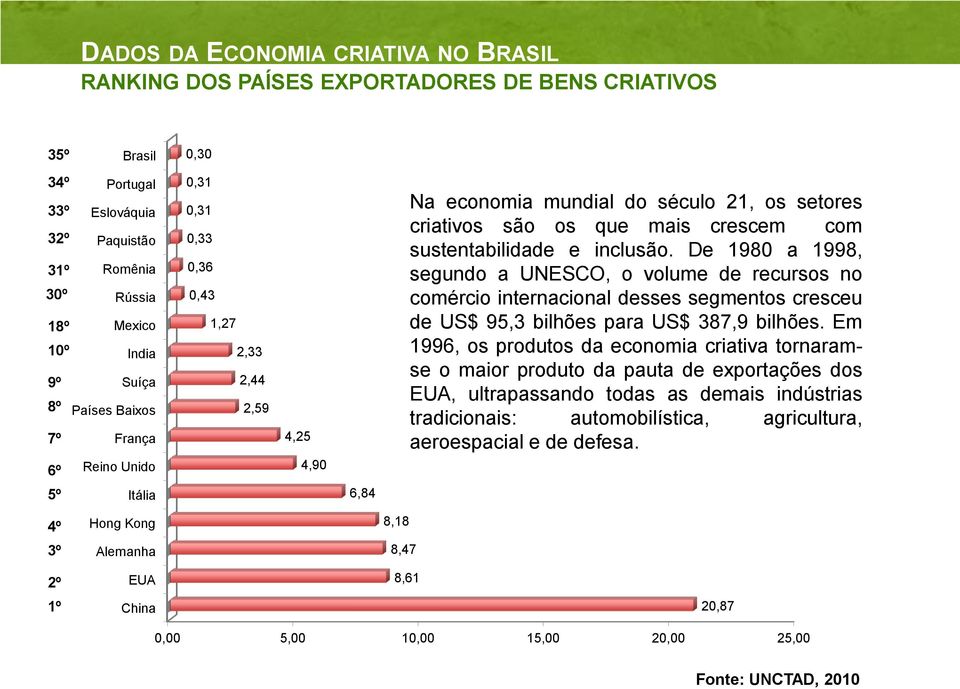 inclusão. De 1980 a 1998, segundo a UNESCO, o volume de recursos no comércio internacional desses segmentos cresceu de US$ 95,3 bilhões para US$ 387,9 bilhões.