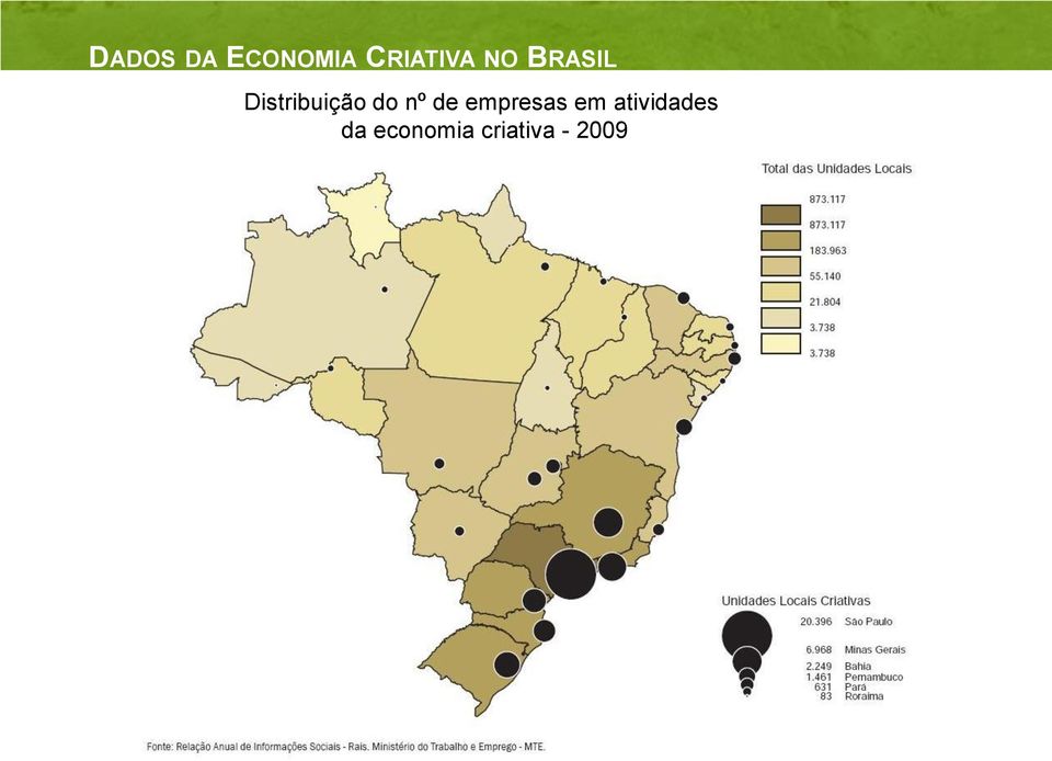 nº de empresas em