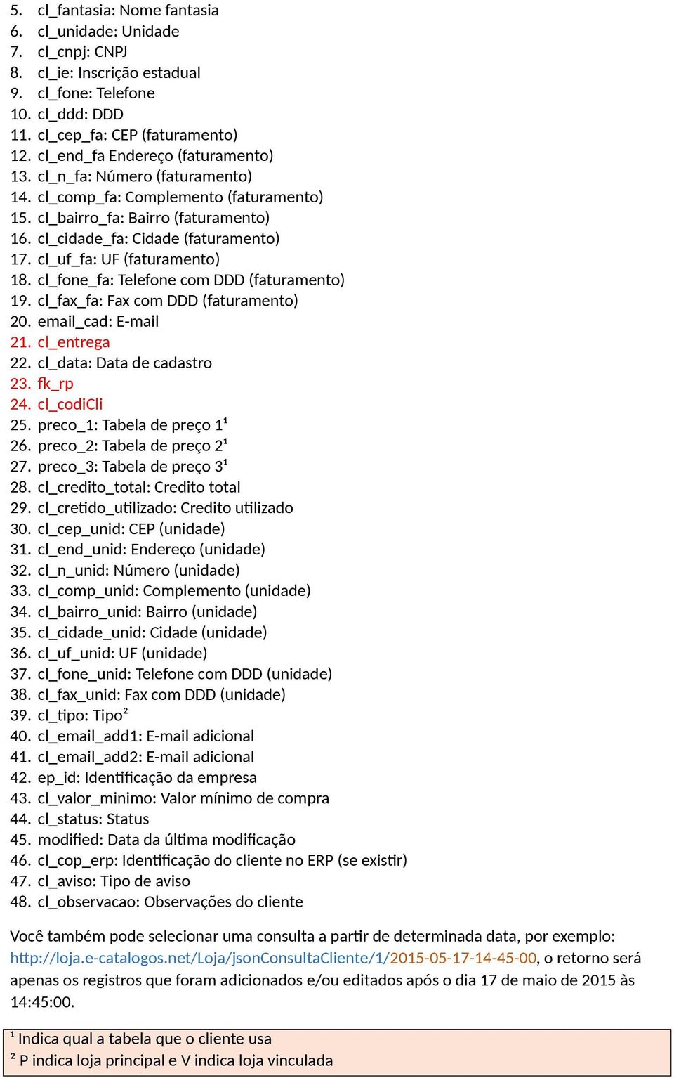 cl_uf_fa: UF (faturamento) 18. cl_fone_fa: Telefone com DDD (faturamento) 19. cl_fax_fa: Fax com DDD (faturamento) 20. email_cad: E-mail 21. cl_entrega 22. cl_data: Data de cadastro 23. fk_rp 24.