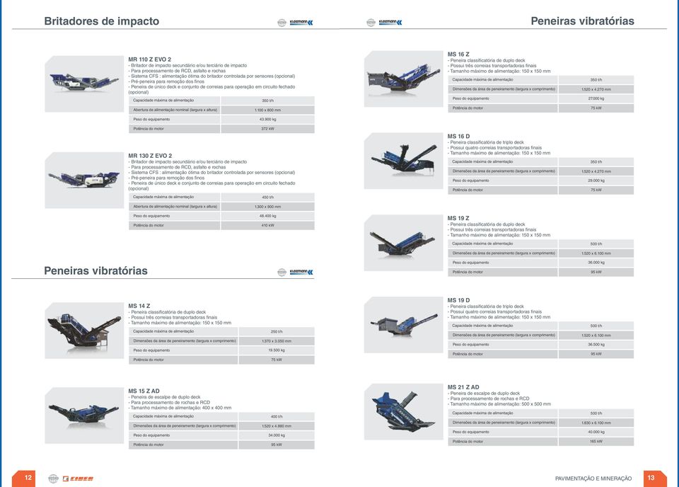 100 x 800 mm MS 16 Z - Peneira classificatória de duplo deck - Possui três correias transportadoras finais - Tamanho máximo de alimentação: 150 x 150 mm 350 t/h 1.520 x 4.270 mm 27.000 kg 75 kw 43.