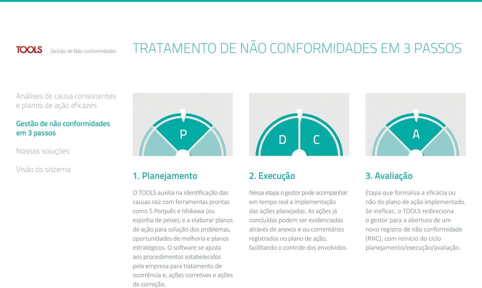 Avaliação O TOOLS auxilia na identificação das causas raiz com ferramentas prontas como 5 Porquês e Ishikawa (ou espinha de peixe), e a elaborar planos de ação para solução dos problemas,