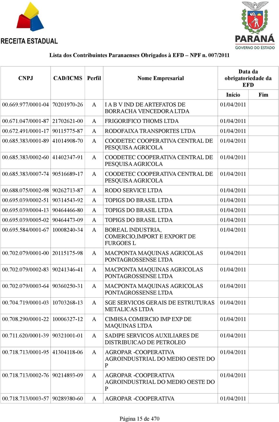 688.075/0002-98 90262713-87 A RODO SERVICE 00.695.039/0002-51 90314543-92 A TOPIGS DO BRASIL 00.695.039/0004-13 90464466-80 A TOPIGS DO BRASIL 00.695.039/0005-02 90464473-09 A TOPIGS DO BRASIL 00.695.584/0001-67 10008240-34 A BOREAL INDUSTRIA, COMERCIO,IMPORT E EXPORT DE FURGOES L 00.