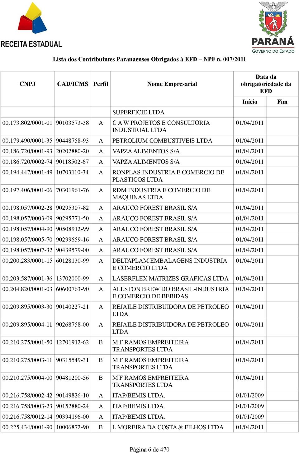 057/0002-28 90295307-82 A ARAUCO FOREST BRASIL S/A 00.198.057/0003-09 90295771-50 A ARAUCO FOREST BRASIL S/A 00.198.057/0004-90 90508912-99 A ARAUCO FOREST BRASIL S/A 00.198.057/0005-70 90299659-16 A ARAUCO FOREST BRASIL S/A 00.