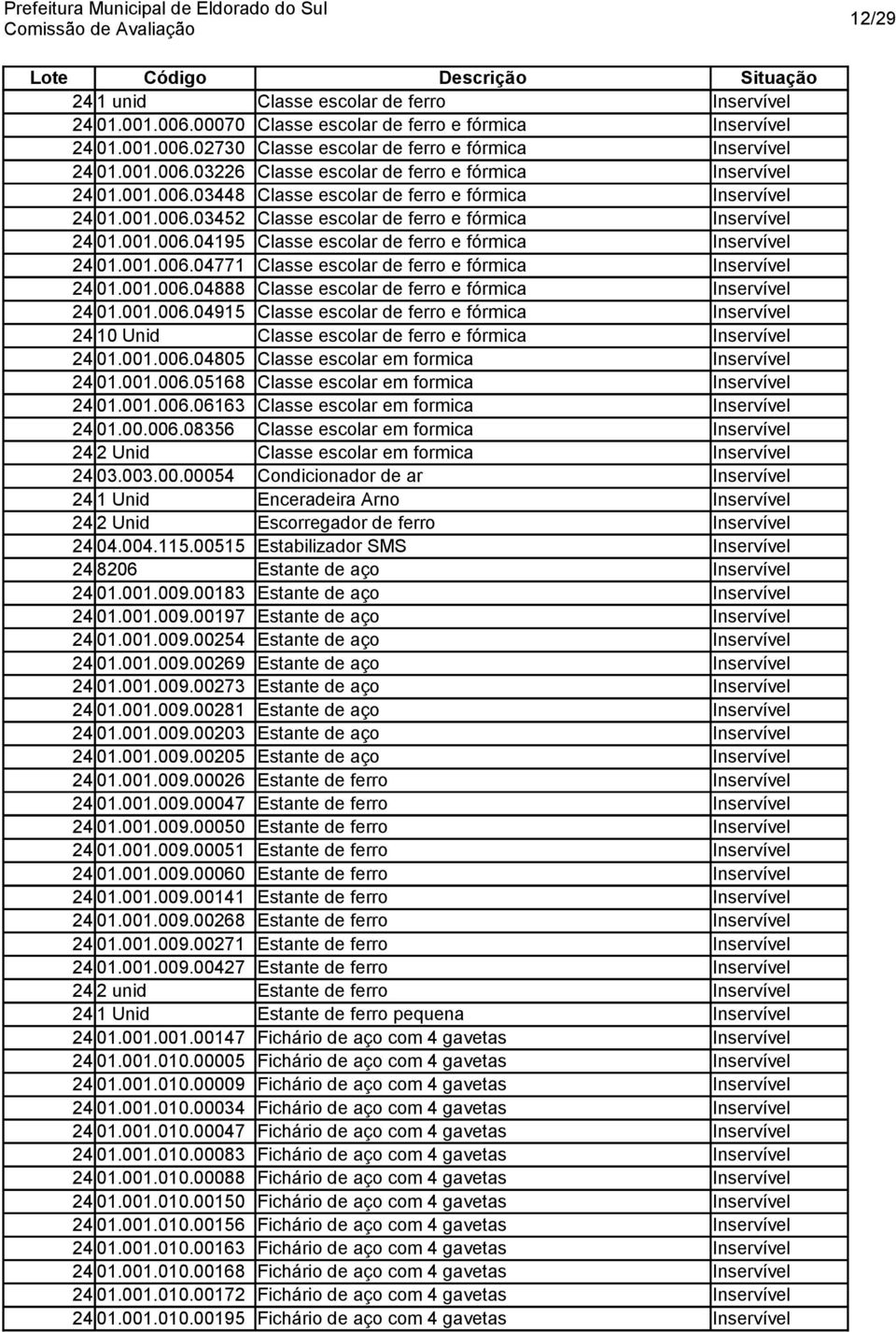 001.006.04888 Classe escolar de ferro e fórmica Inservível 24 01.001.006.04915 Classe escolar de ferro e fórmica Inservível 24 10 Unid Classe escolar de ferro e fórmica Inservível 24 01.001.006.04805 Classe escolar em formica Inservível 24 01.