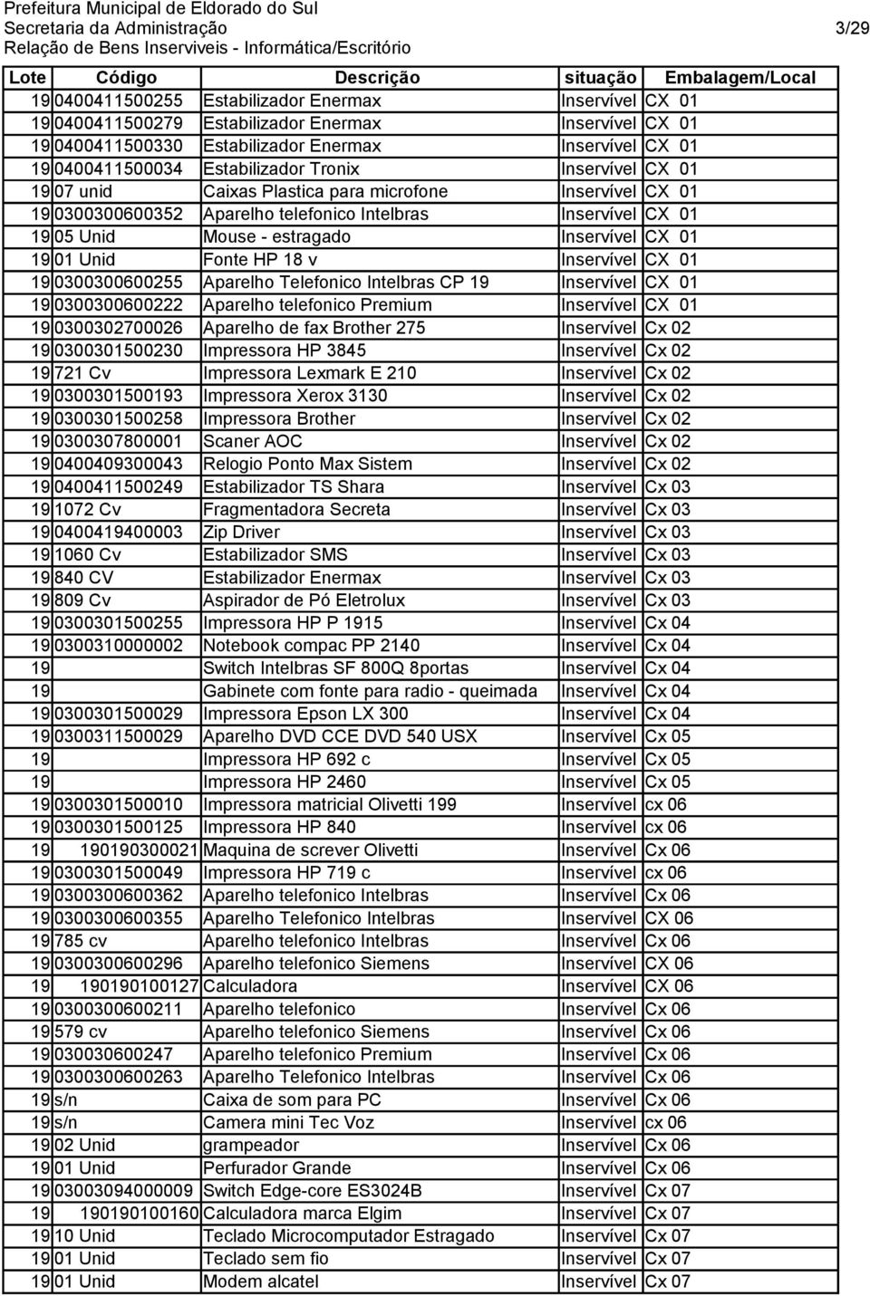 microfone Inservível CX 01 19 0300300600352 Aparelho telefonico Intelbras Inservível CX 01 19 05 Unid Mouse - estragado Inservível CX 01 19 01 Unid Fonte HP 18 v Inservível CX 01 19 0300300600255