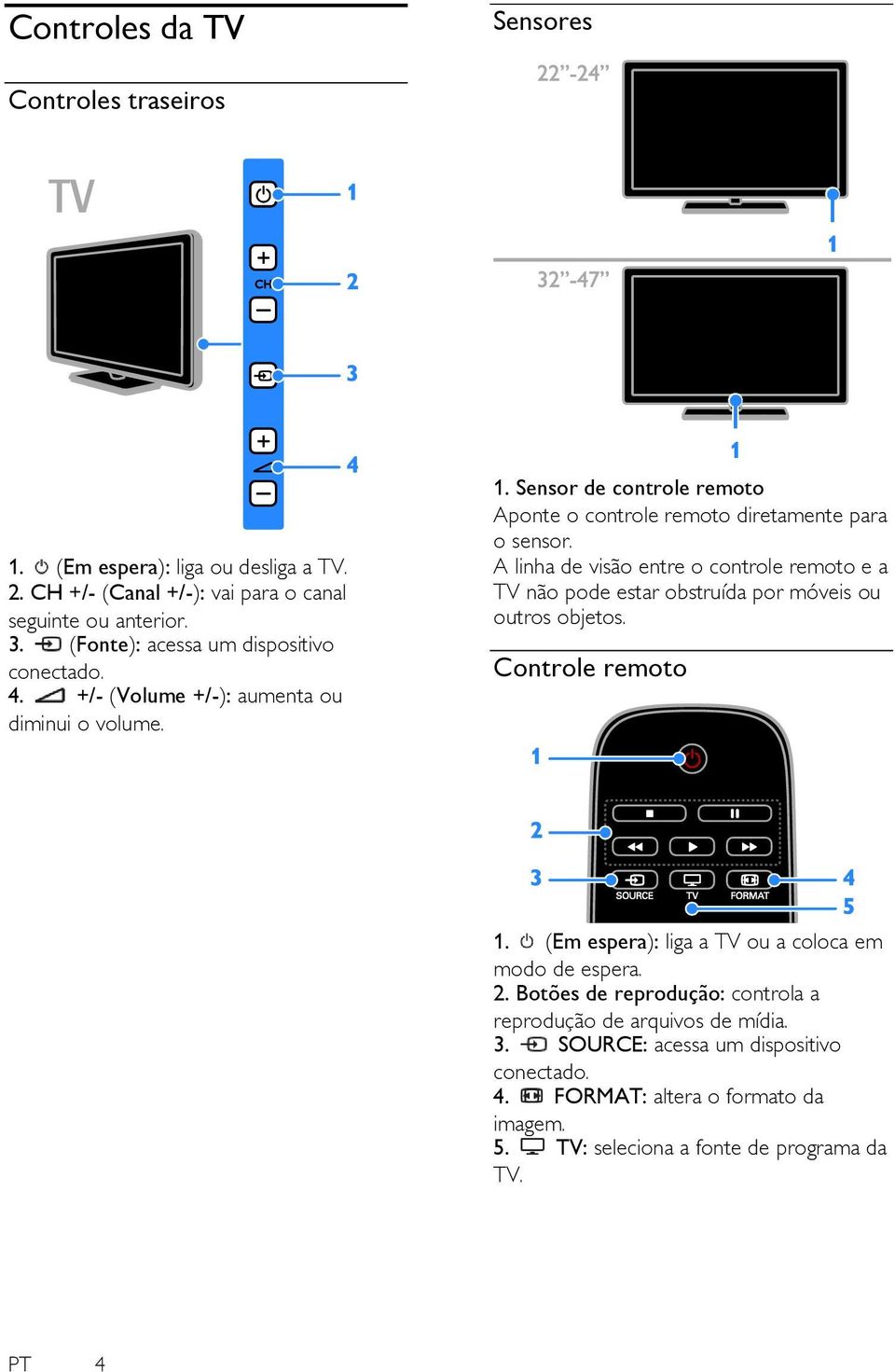 A linha de visão entre o controle remoto e a TV não pode estar obstruída por móveis ou outros objetos. Controle remoto 1. (Em espera): liga a TV ou a coloca em modo de espera.
