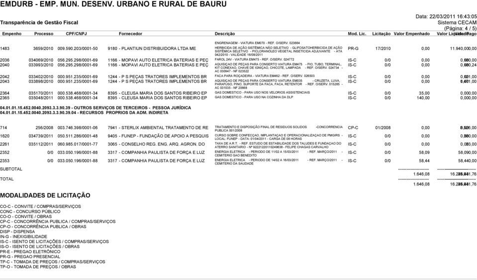 VALIDADE 16/08/2011 PR-G 17/2010 0,00 11.940,000,00 2036 034069/2010 056.295.298/0001-69 1166 - MOPAVI AUTO ELETRICA BATERIAS E PEÇ FAROL 24V - VIATURA EM475 - REF. O/SERV.