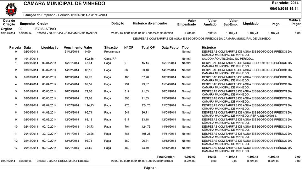 0 19/12/2014 592,56 Canc. RP Normal SALDO NÃO UTILIZADO NO PERÍODO.