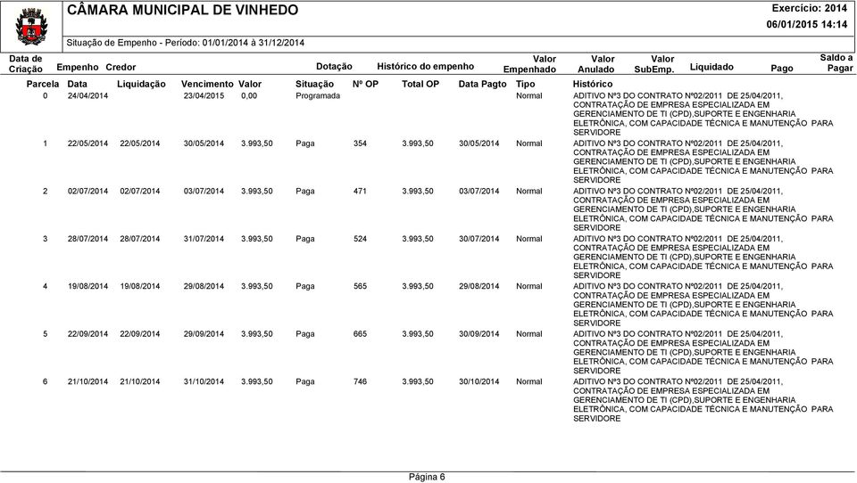 ELETRÔNICA, COM CAPACIDADE TÉCNICA E MANUTENÇÃO PARA SERVIDORE 1 22/05/2014 22/05/2014 30/05/2014 3.993,50 Paga 354 3.