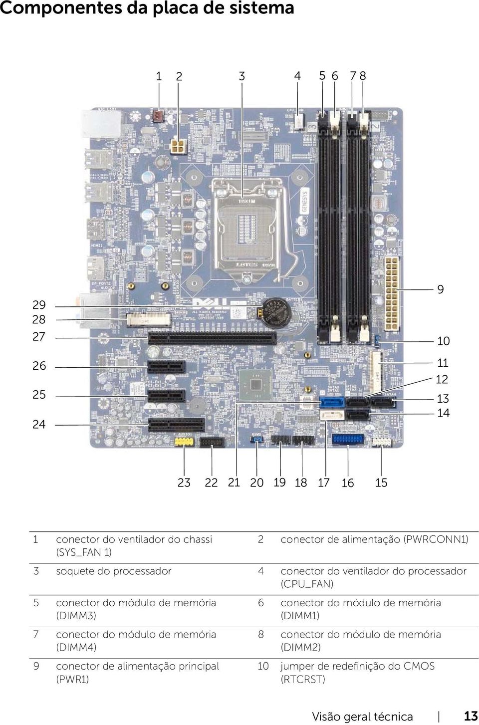 processador (CPU_FAN) 5 conector do módulo de memória (DIMM3) 7 conector do módulo de memória (DIMM4) 9 conector de alimentação