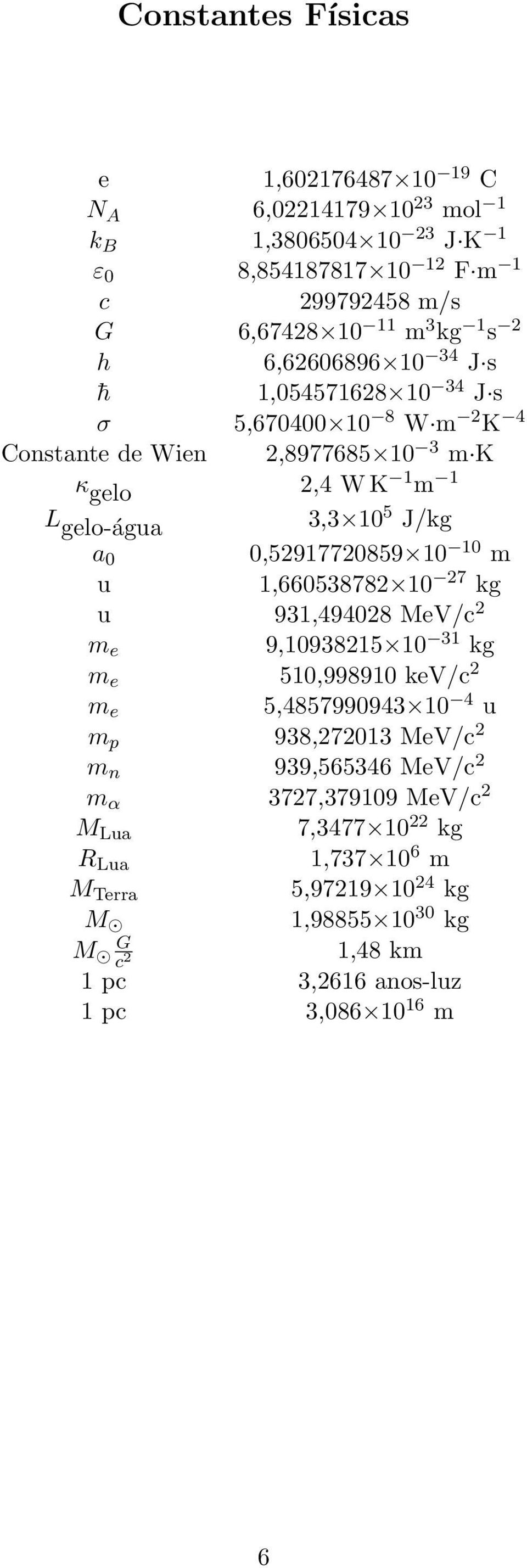 0,52917720859 10 10 m u 1,660538782 10 27 kg u 931,494028 MeV/ m e 9,10938215 10 31 kg m e 510,998910 kev/ m e 5,4857990943 10 4 u m p 938,272013 MeV/ m n