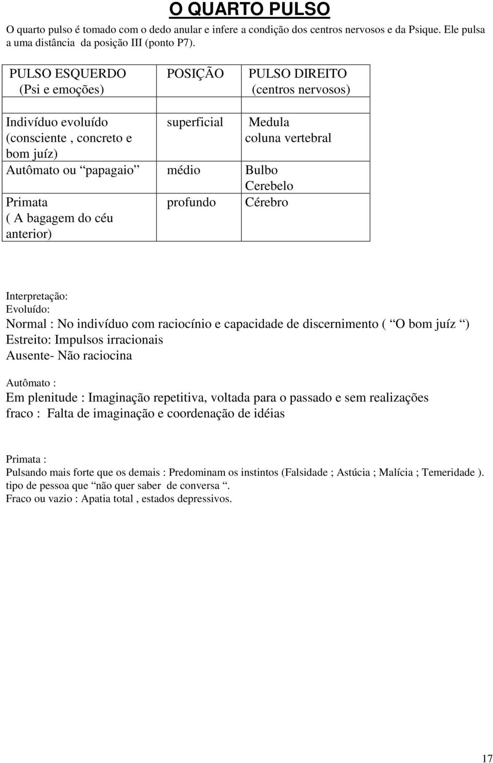 Cerebelo Primata ( A bagagem do céu anterior) profundo Cérebro Interpretação: Evoluído: Normal : No indivíduo com raciocínio e capacidade de discernimento ( O bom juíz ) Estreito: Impulsos