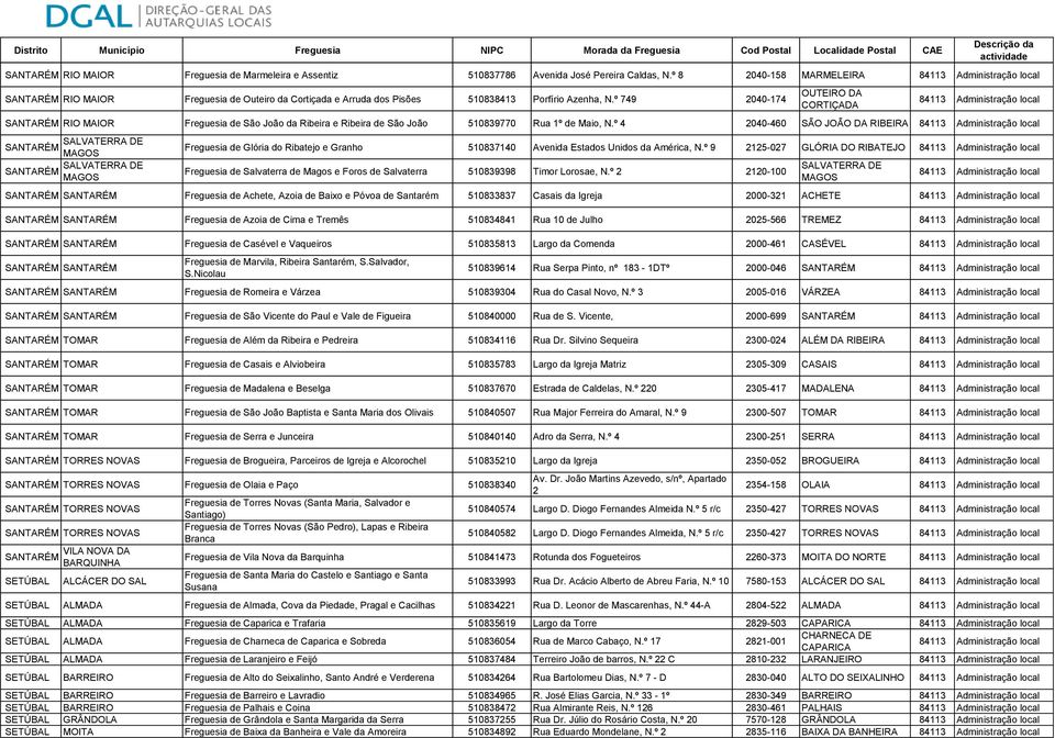 º 749 2040-174 OUTEIRO DA CORTIÇADA SANTARÉM RIO MAIOR Freguesia de São João da Ribeira e Ribeira de São João 510839770 Rua 1º de Maio, N.
