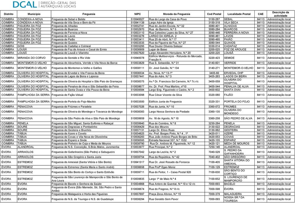 º 5 3080-284 BUARCOS COIMBRA FIGUEIRA DA FOZ Freguesia de Ferreira-a-Nova 510833110 Rua Celestino Lopes da Silva, N.