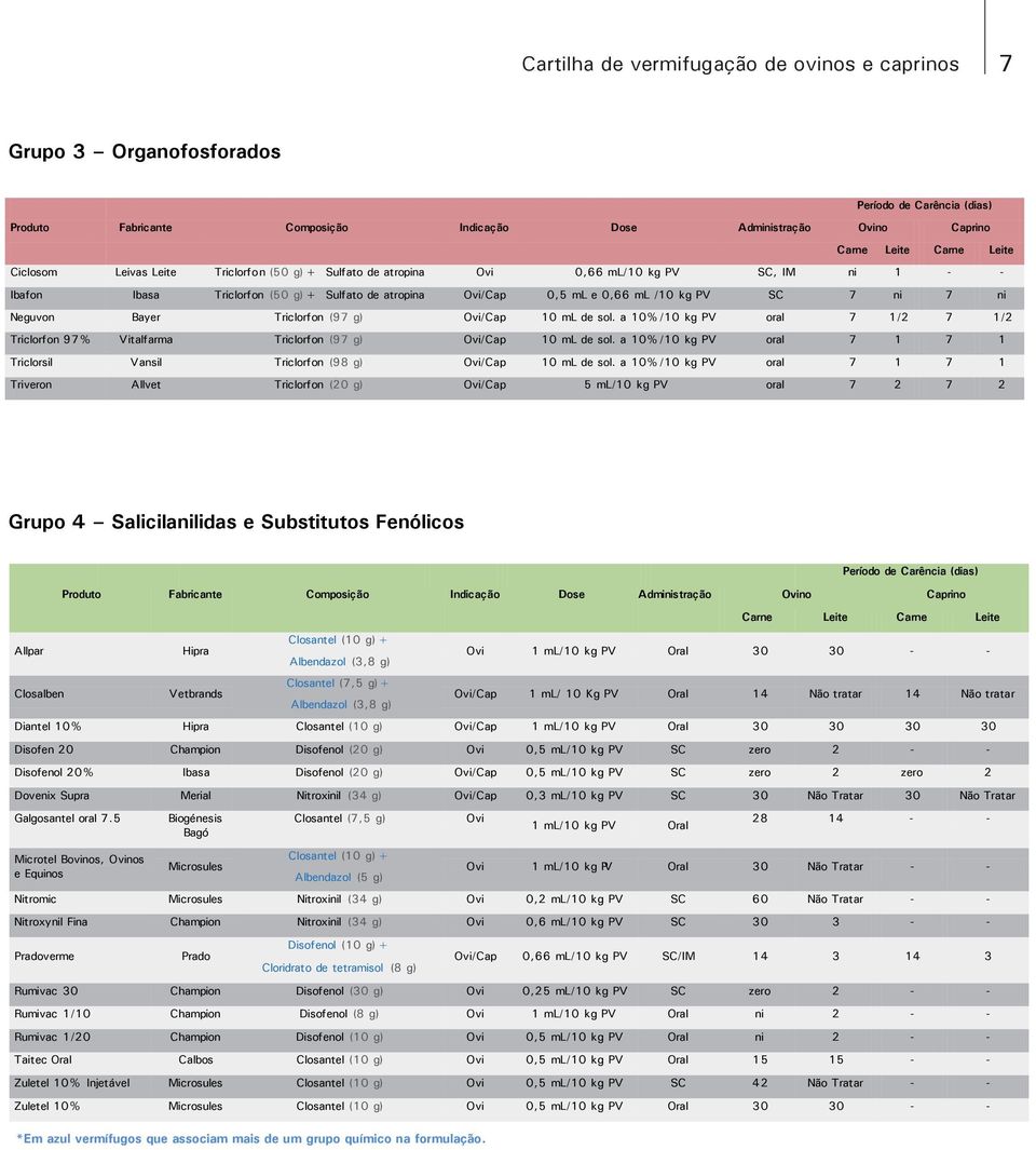 a 10%/10 kg PV oral 7 1/2 7 1/2 Triclorfon 97% Vitalfarma Triclorfon (97 g) Ovi/Cap 10 ml de sol. a 10%/10 kg PV oral 7 1 7 1 Triclorsil Vansil Triclorfon (98 g) Ovi/Cap 10 ml de sol.