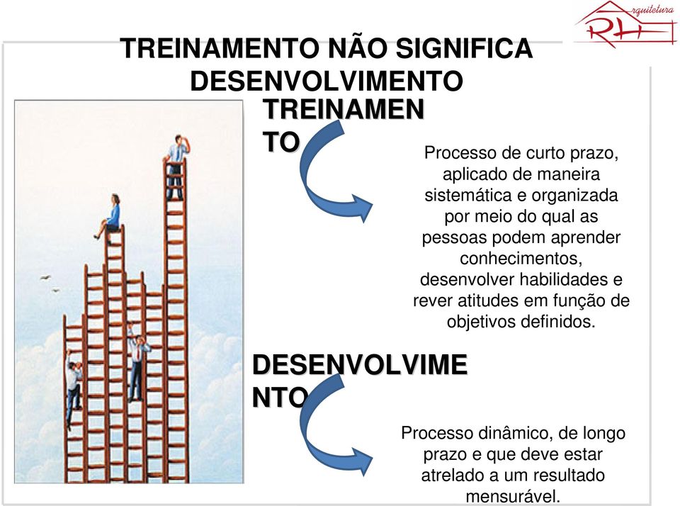 aprender conhecimentos, desenvolver habilidades e rever atitudes em função de objetivos