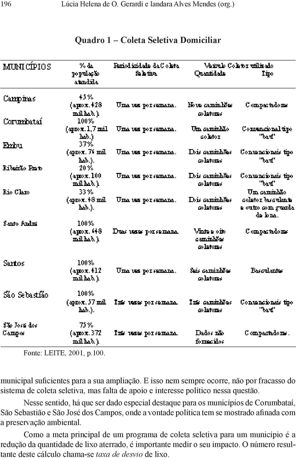 Nesse sentido, há que ser dado especial destaque para os municípios de Corumbataí, São Sebastião e São José dos Campos, onde a vontade política tem se mostrado afinada com a