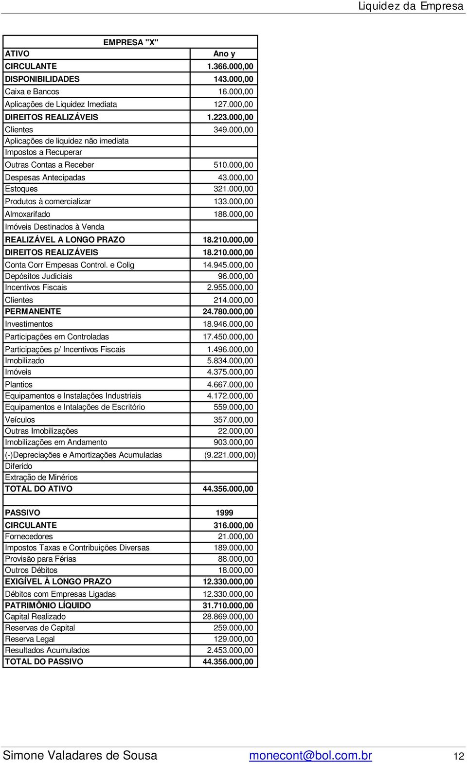 000,00 Almoxarifado 188.000,00 Imóveis Destinados à Venda REALIZÁVEL A LONGO PRAZO 18.210.000,00 DIREITOS REALIZÁVEIS 18.210.000,00 Conta Corr Empesas Control. e Colig 14.945.