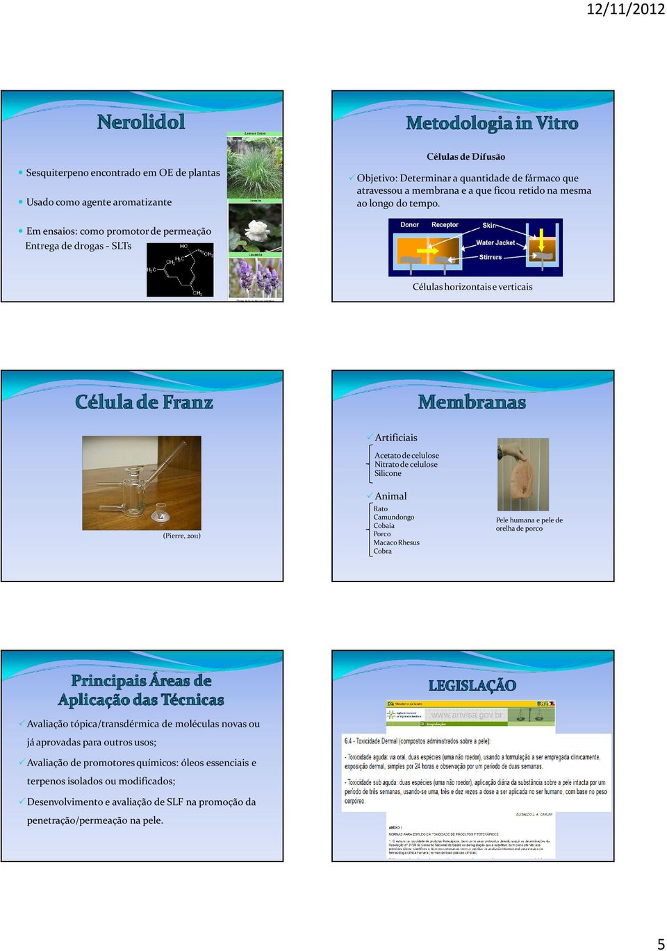 Em ensaios: como promotor de permeação Entrega de drogas - SLTs Células horizontais e verticais Artificiais Acetato de celulose Nitrato de celulose Silicone (Pierre, 2011) Animal