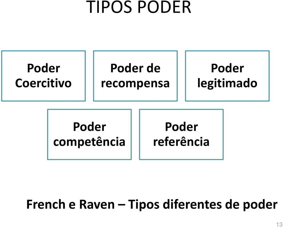 Poder competência Poder referência